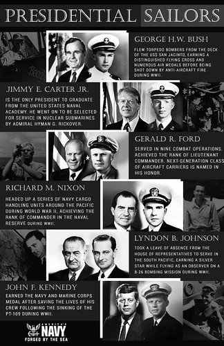 WASHINGTON (Feb.16,2018) A graphic illustration depicting the Presidents who have served in the U.S. Navy. ©  Robert Sullivan
