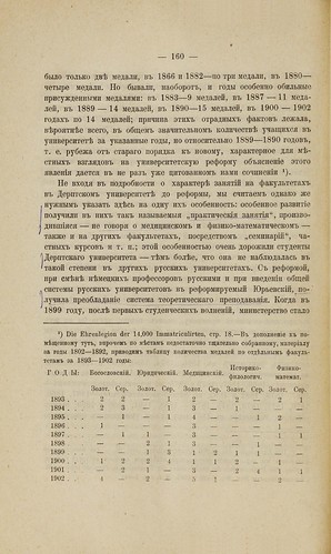  .. - ()  ()     () (1802-1902) -  2 (1906)   (1865-1902) 0165 [University of Tartu] 160 ©  Alexander Volok