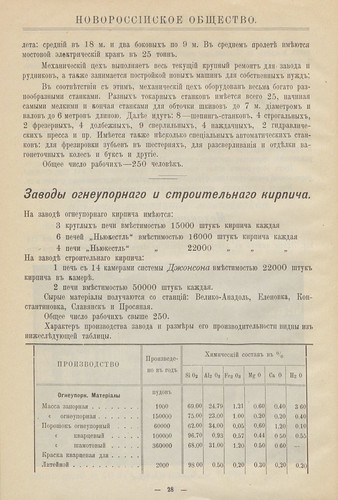 Новороссийское общество. Юзовка, Екатеринославской губ (1910) 0030 [RusNEB] 028 ©  Alexander Volok