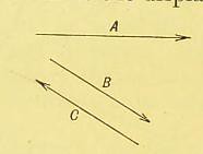 This image is taken from Page 40 of An elementary treatise on kinematics and dynamics