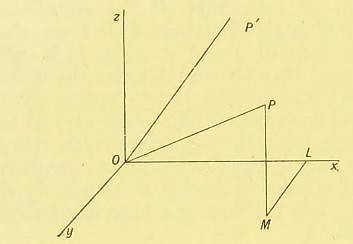 This image is taken from Page 6 of An elementary treatise on kinematics and dynamics