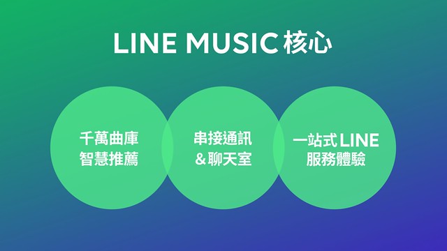 LINE Music 190710-13