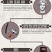 History of Shaving