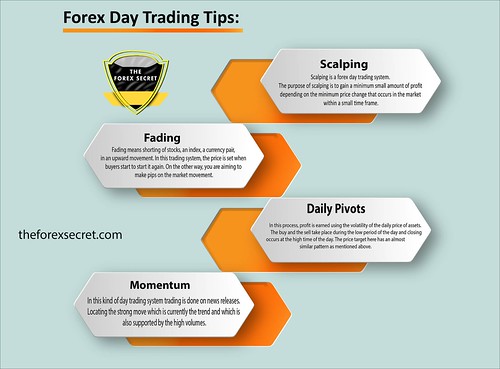 Life After Day Trading Forex