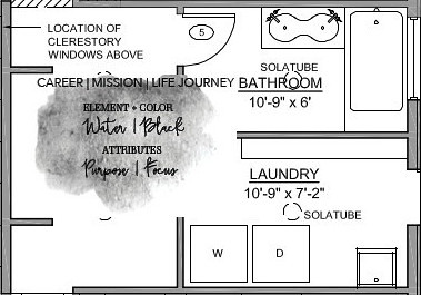 Bagua Map North Quadrant Water/Black: Office Library Bathroom Laundry
