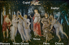 Botticelli, Primavera (annotated)
