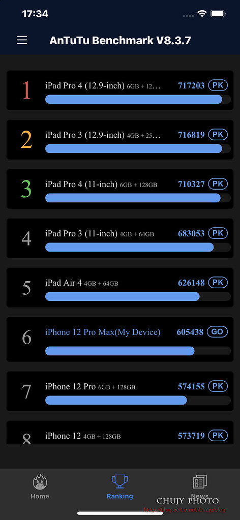 (chujy) iPhone 12 Pro Max 值得嘗試的選擇