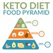 Custom Keto diet generator
