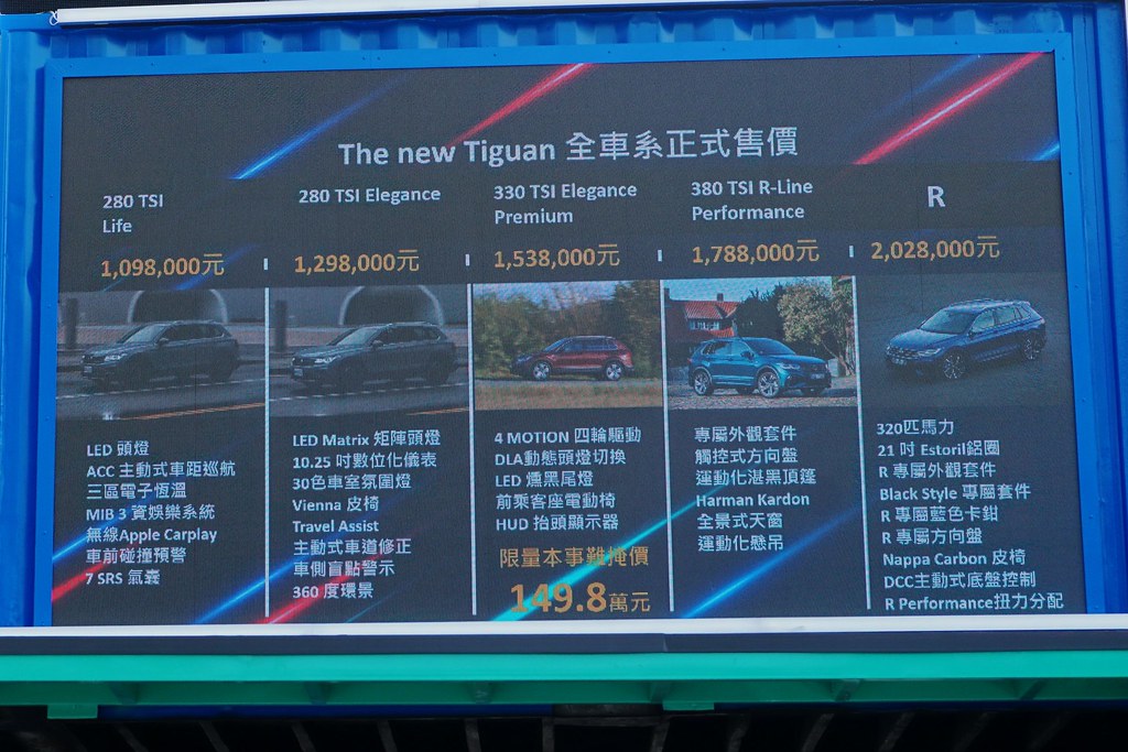小改款Volkswagen Tiguan全車系售價109.8萬起登場!性能R款強悍來襲 3 Tiguan 210416-12