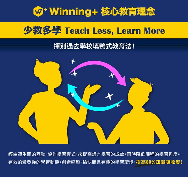 Winning+線上英文教學特色