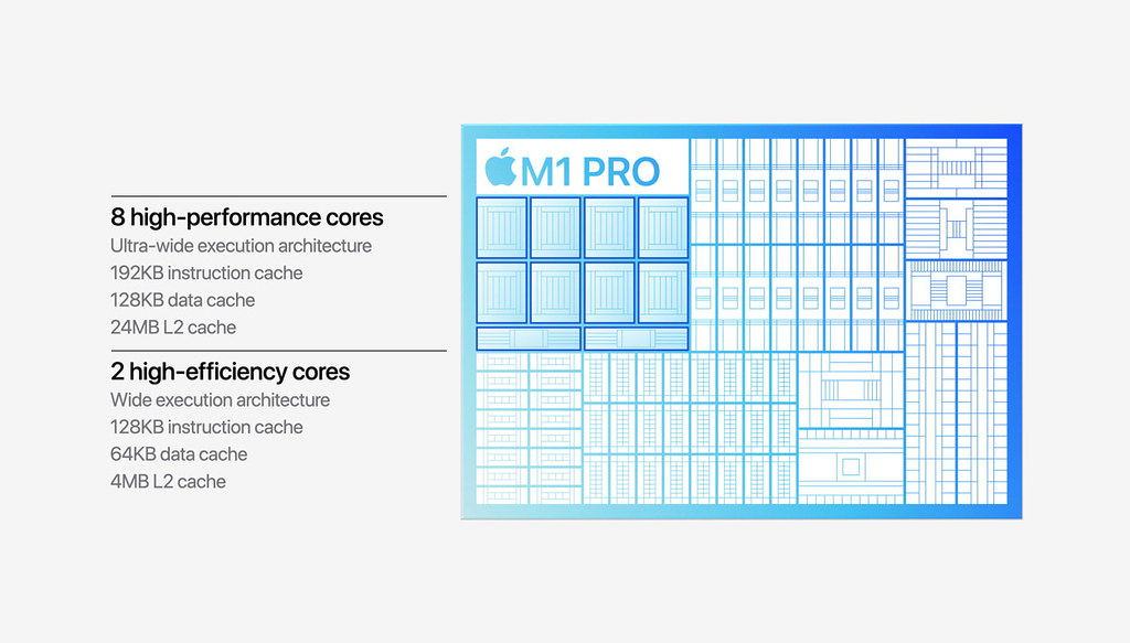 Apple_M1-Pro_performance-cores_diagram_twitter