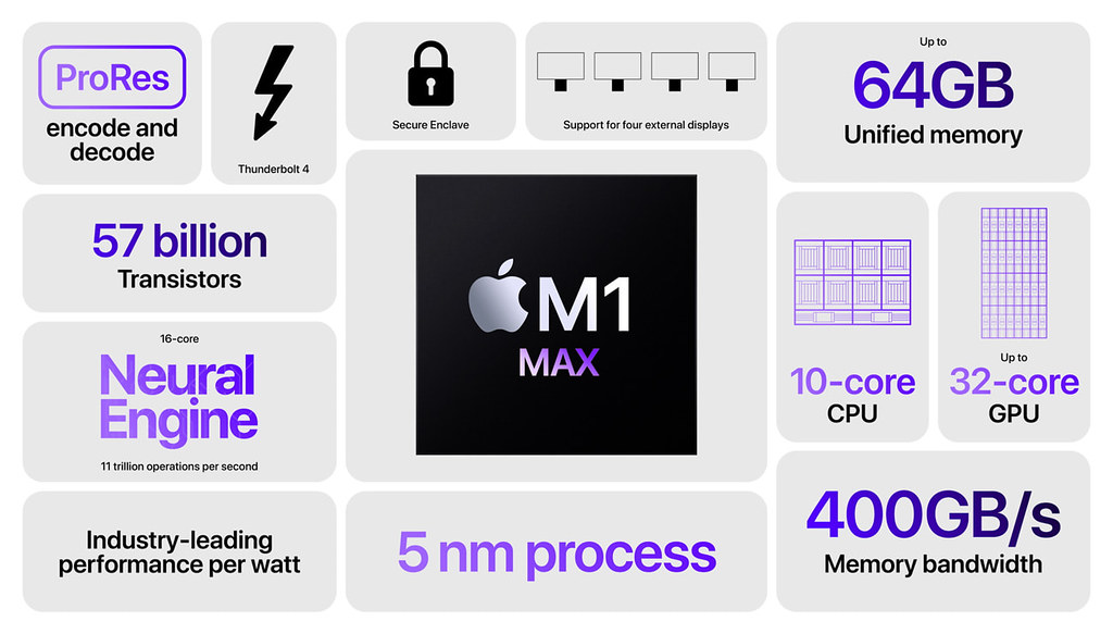 Apple M1 Max details