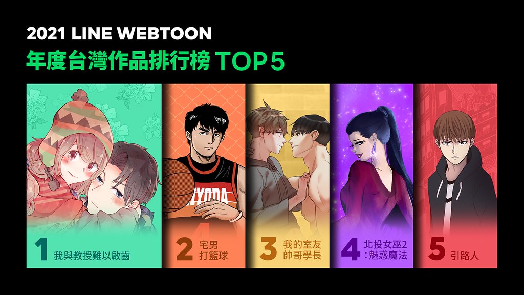 【圖4】LINE WEBTOON公布2021年五大台灣作品排行榜