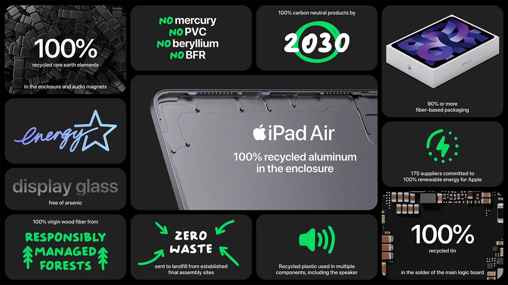 Apple-iPad-Air-environment-details-220308_screen