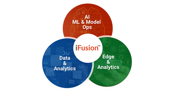 Ifusion images