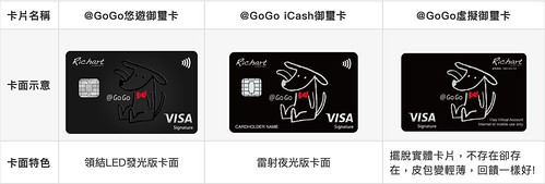 台新Gogo卡-卡片類型