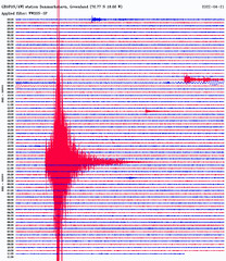 Peary Land, North Greenland magnitude 5.1 earthquake (6:32 PM, 21 April 2022)