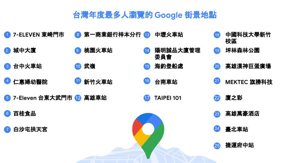 Google-街景服務在過去一年在全台灣最熱門的瀏覽地點