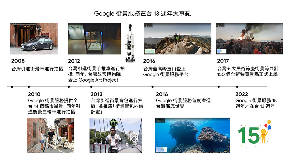 Google-街景服務在台灣的重要里程碑