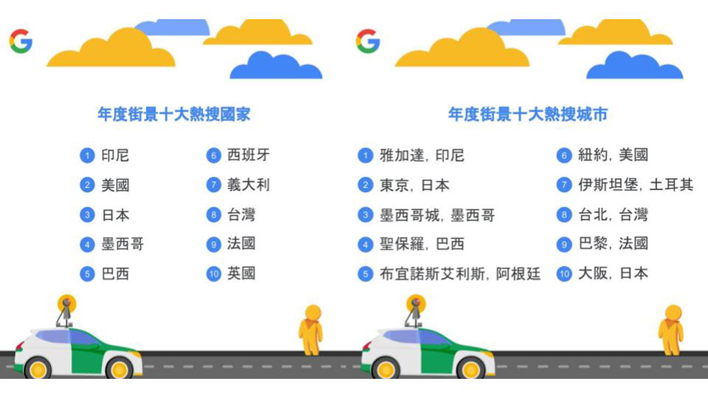 Google-街景服務全球十大熱搜國家及城市排行榜