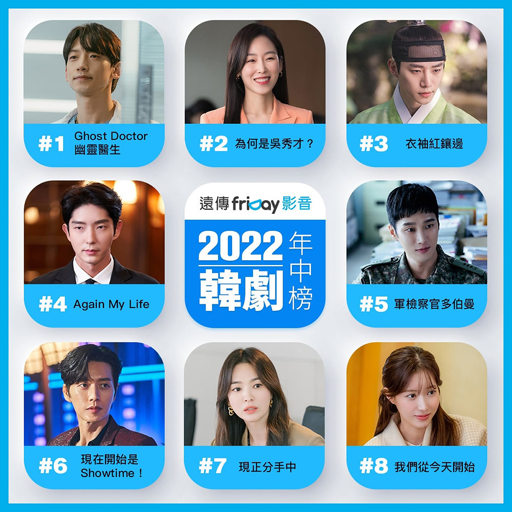 圖四：2022韓劇年中榜