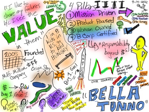 The Story of Bella Tunno (Sketchnote) by Wesley Fryer, on Flickr