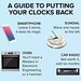 A guide to putting your clocks back: Don't bother, wait six months ...