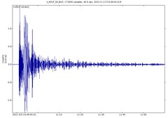 Tonga Trench area magnitude 7.3 earthquake (11:48 PM, 10 November 2022) 3