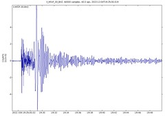 Tonga Trench area magnitude 6.8 earthquake (8:24 AM, 5 December 2022)