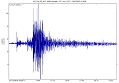 Gabon, Africa magnitude 5.5 earthquake (10:53 AM, 4 December 2022)