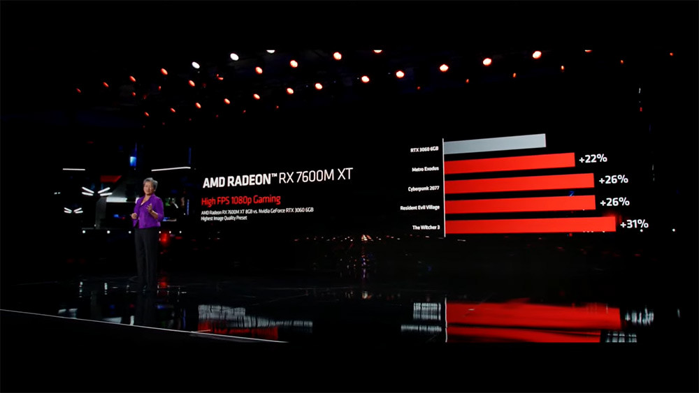 圖四_AMD-Radeon-RX-7600M-XT顯示產品在以1080p解析度執行特定遊戲時，平均效能比對手產品平均提高26%