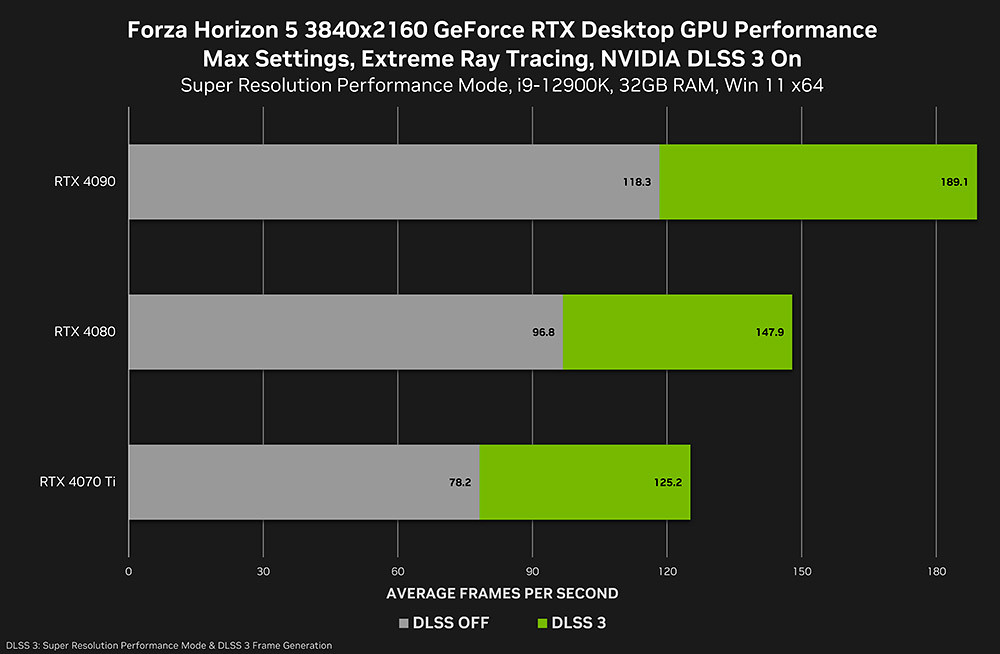forza-horizon-5-geforce-rtx-3840x2160-nvidia-dlss-desktop-gpu-performance