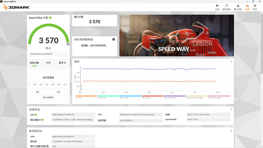 3DMark-Speed-Way-result-screen