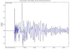 Offshore Tonga Islands magnitude 7.6 earthquake (5:02 AM, 11 May 2023) 1