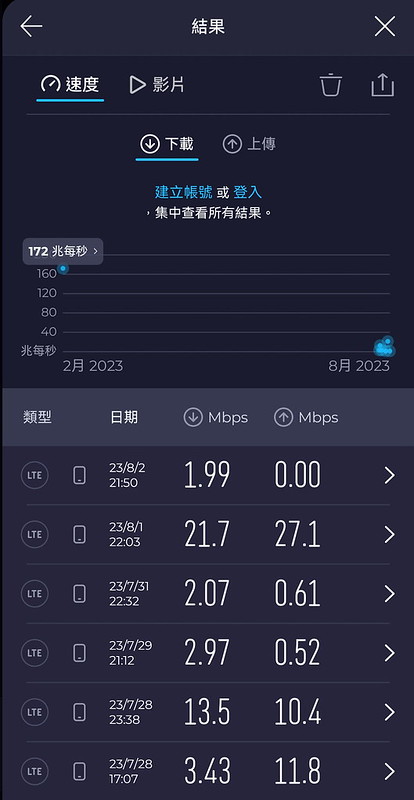 Screenshot_20230808_223944_org.zwanoo.android.speedtest