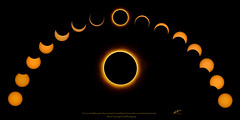 Ring of Fire Eclipse 2023