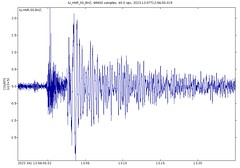 South New Hebrides Trench area magnitude 7.1 earthquake (11:56 PM, 7 December 2023) 1