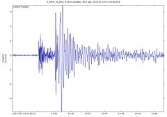 New Hebrides Trench area magnitude 6.3 earthquake (1:33 AM, 24 January 2024) 2