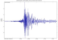 Afar Hotspot magnitude 5.4 earthquake (8:00 PM, 25 January 2024)