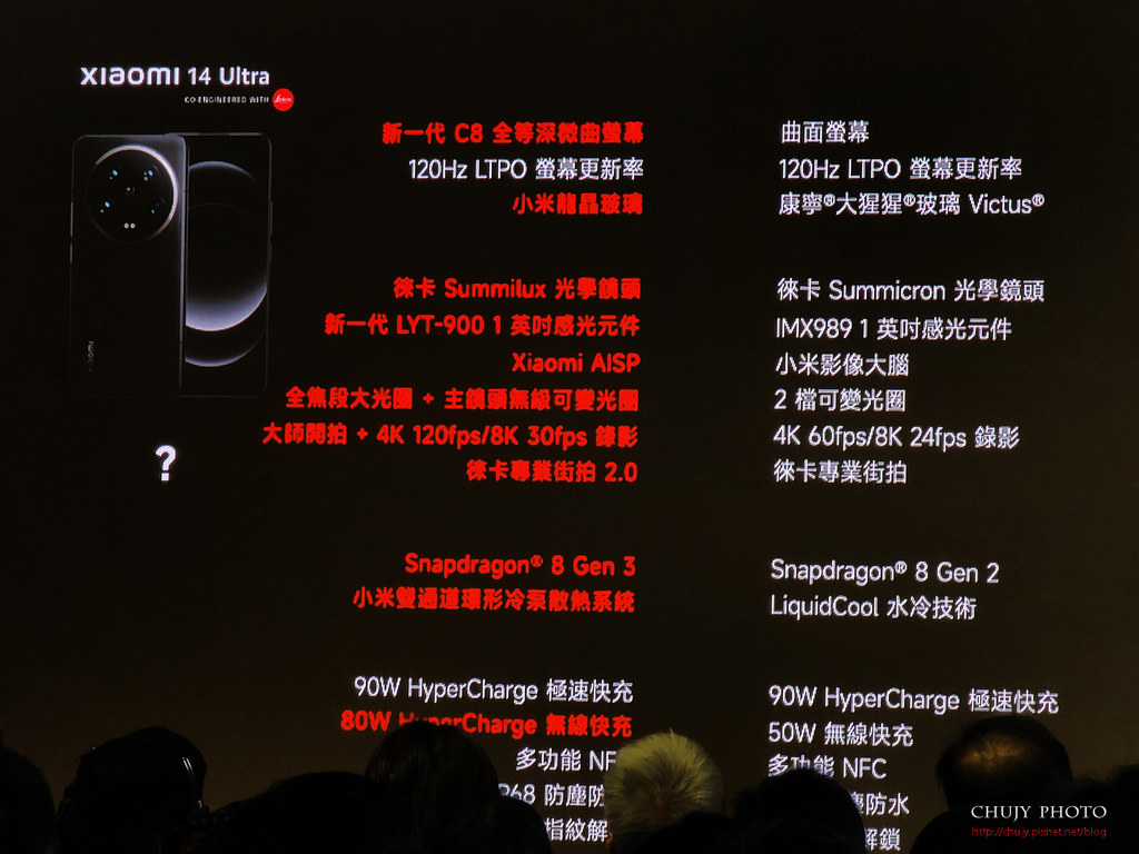 (chujy) 小米 Xiaomi 14 發表會暨粉絲團遊記