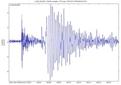 Southwest Indian Ridge magnitude 6.7 earthquake (6:55 AM, 10 July 2024)