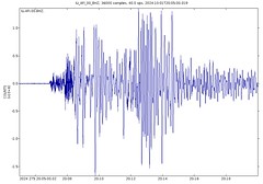 Tonga Trench area magnitude 6.6 earthquake (9:05 AM, 2 October 2024)