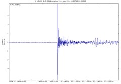 Sikhote-Alin Mountains, Russia magnitude 5.1 earthquake (1:09 AM, 21 November 2024)