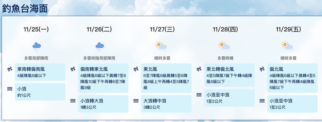 海面天氣預報