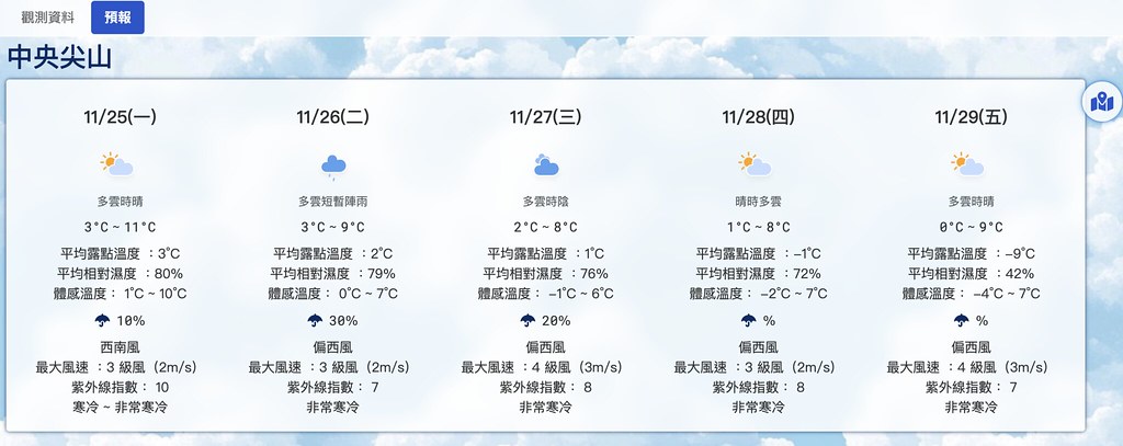 登山一週天氣預報