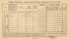 Phillips' physician's pocket card for home modification of cow's milk