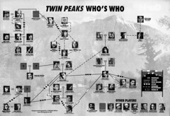 Twin Peaks | People Weekly, May 14, 1990