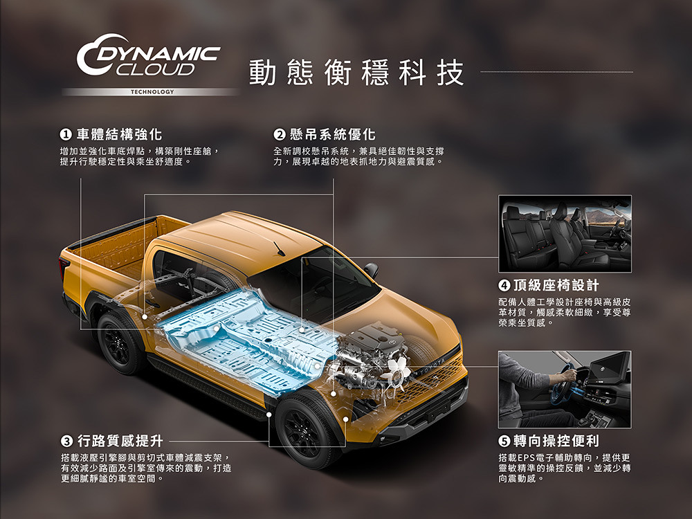 全新大改款Toyota Hilux驚喜現身hito頒獎典禮!預售價163萬起即刻開放預訂 5 TOYOTA 260525-5